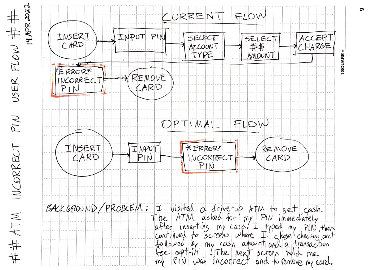 ATM user flow concept sketch by Michael P. Wright on Rocketbook Matrix pad