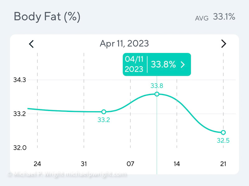 Screenshot body fat progress chart. Wyze mobile app, 