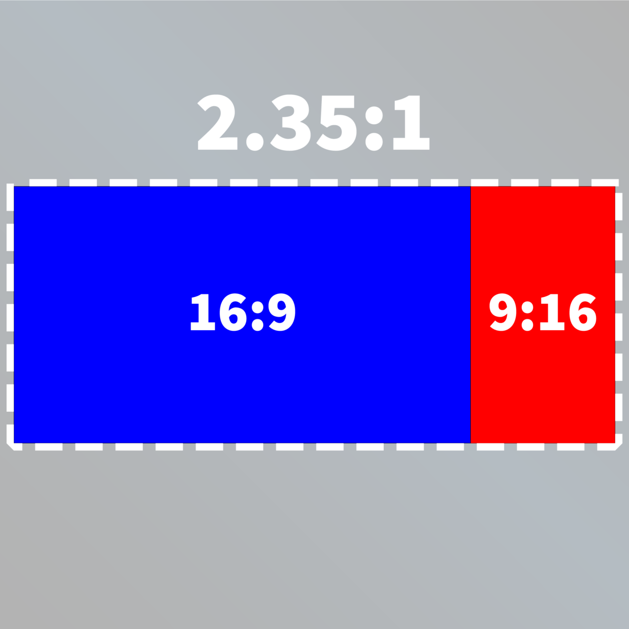 2.35:1 aspect ratio comes from combing a 16:9 box next to a 9:16 box. My mind is a little bit blown because I've always thought the 2.35:1 anamorphic aspect ratio was an arbitrary figure.