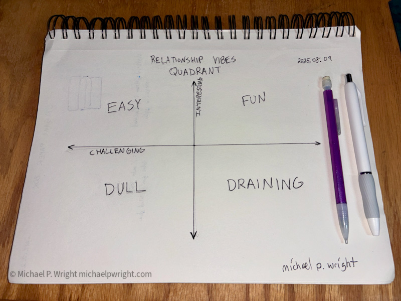 The Relationship Vibes Quadrant